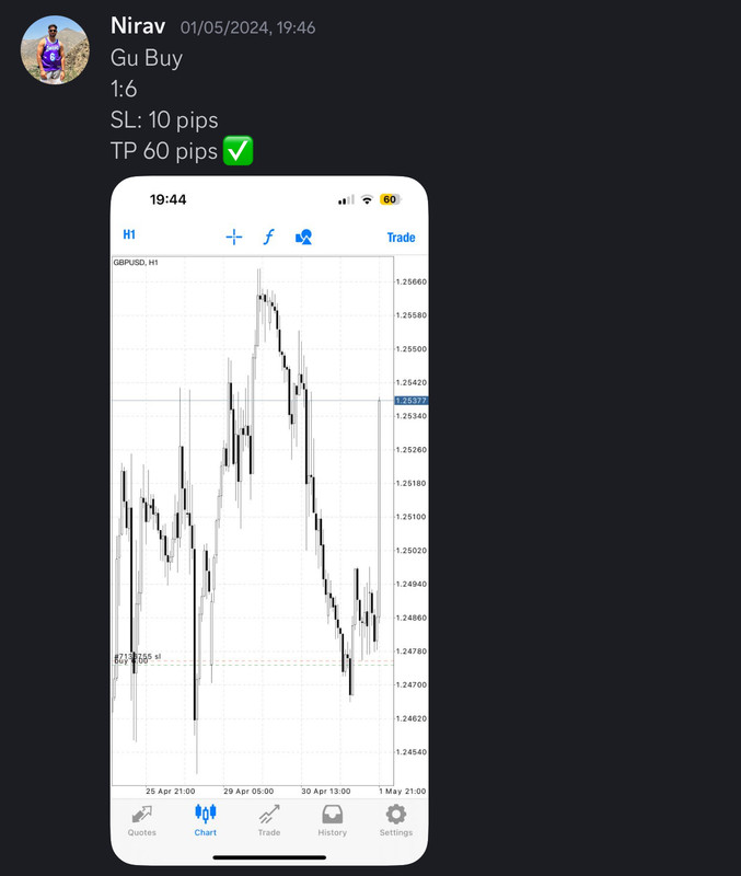 Come Learn Forex student trading result screenshot, 2024 archive, result 145 of 255