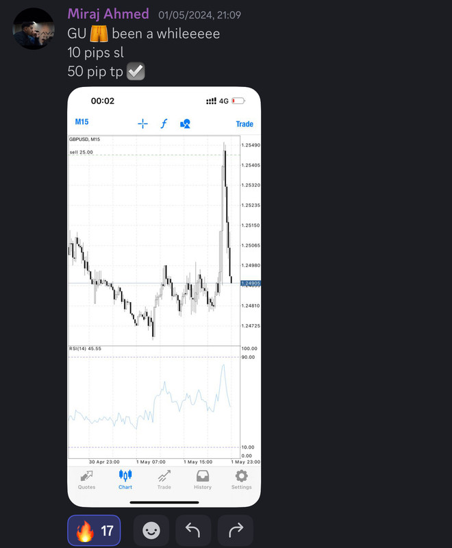 Come Learn Forex student trading result screenshot, 2024 archive, result 148 of 255