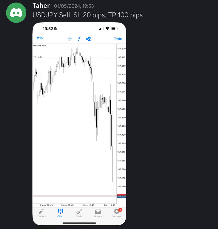 Come Learn Forex student trading result screenshot, 2024 archive, result 147 of 255