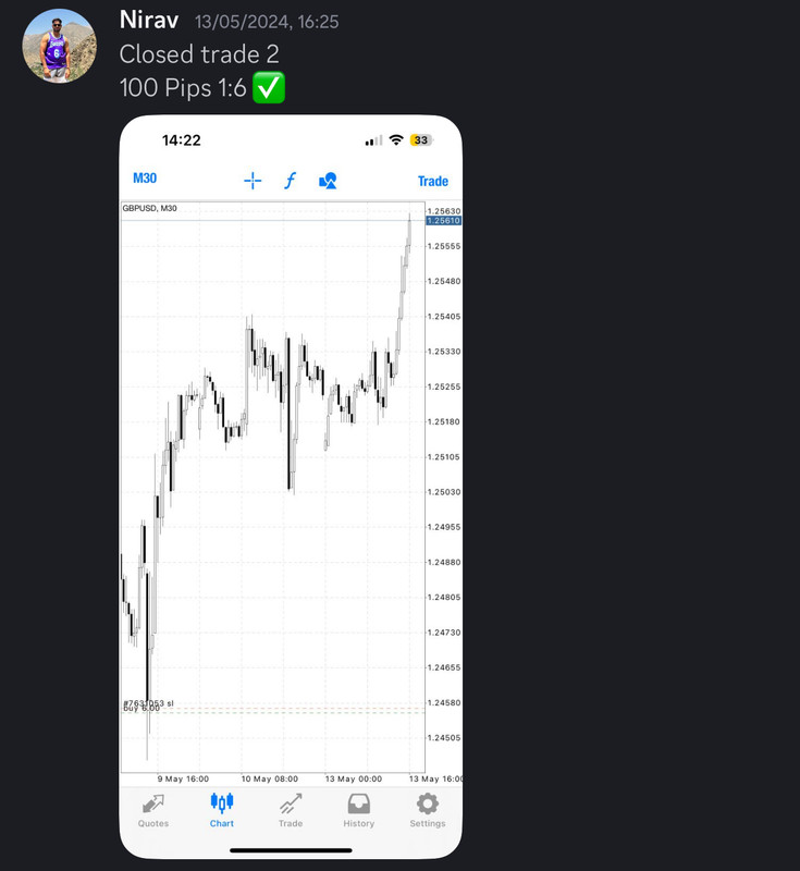 Come Learn Forex student trading result screenshot, 2024 archive, result 154 of 255