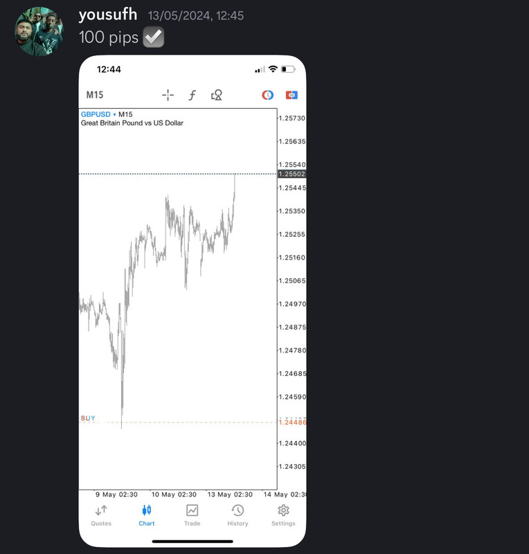 Come Learn Forex student trading result screenshot, 2024 archive, result 153 of 255