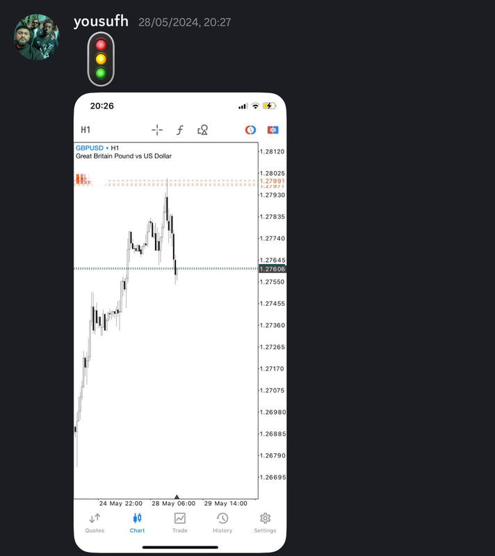Come Learn Forex student trading result screenshot, 2024 archive, result 158 of 255