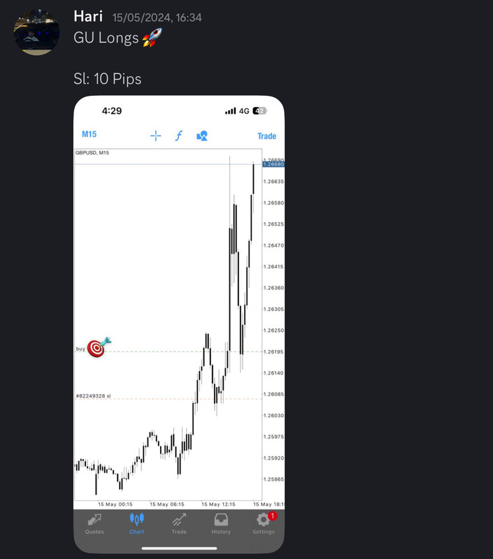 Come Learn Forex student trading result screenshot, 2024 archive, result 155 of 255