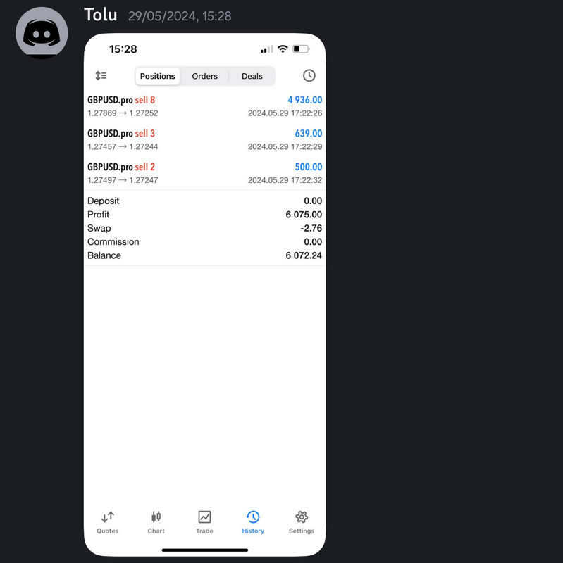 Come Learn Forex student trading result screenshot, 2024 archive, result 162 of 255