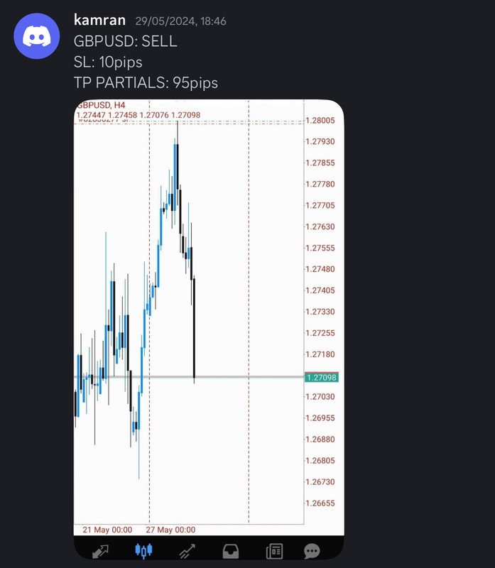Come Learn Forex student trading result screenshot, 2024 archive, result 163 of 255