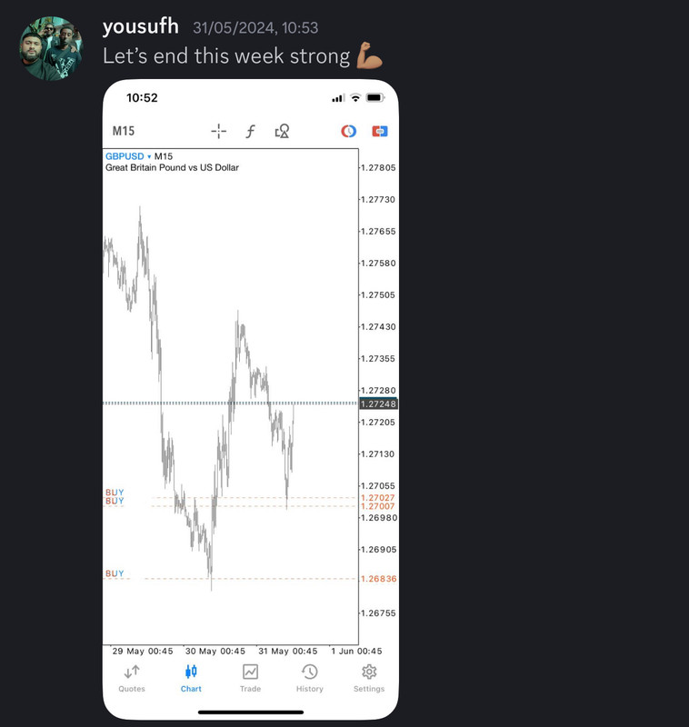 Come Learn Forex student trading result screenshot, 2024 archive, result 166 of 255
