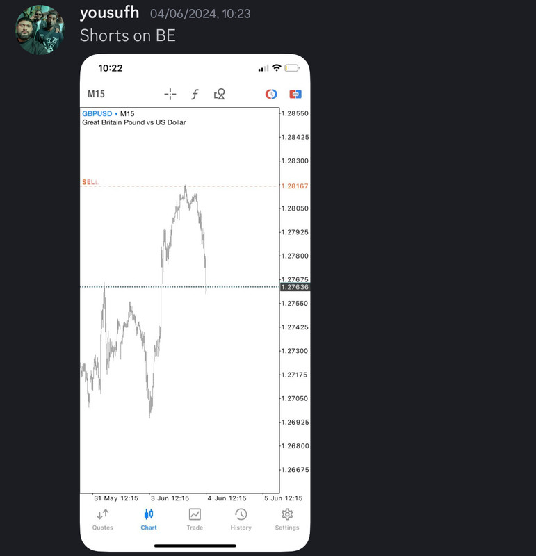 Come Learn Forex student trading result screenshot, 2024 archive, result 171 of 255