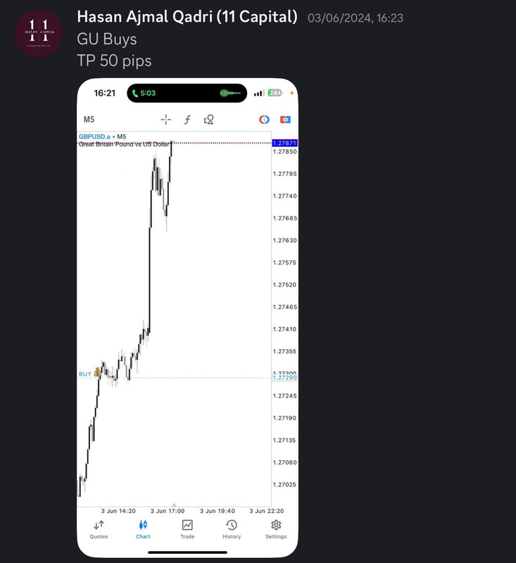 Come Learn Forex student trading result screenshot, 2024 archive, result 170 of 255