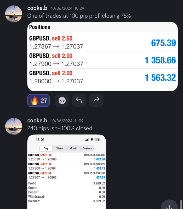 Come Learn Forex student trading result screenshot, 2024 archive, result 177 of 255