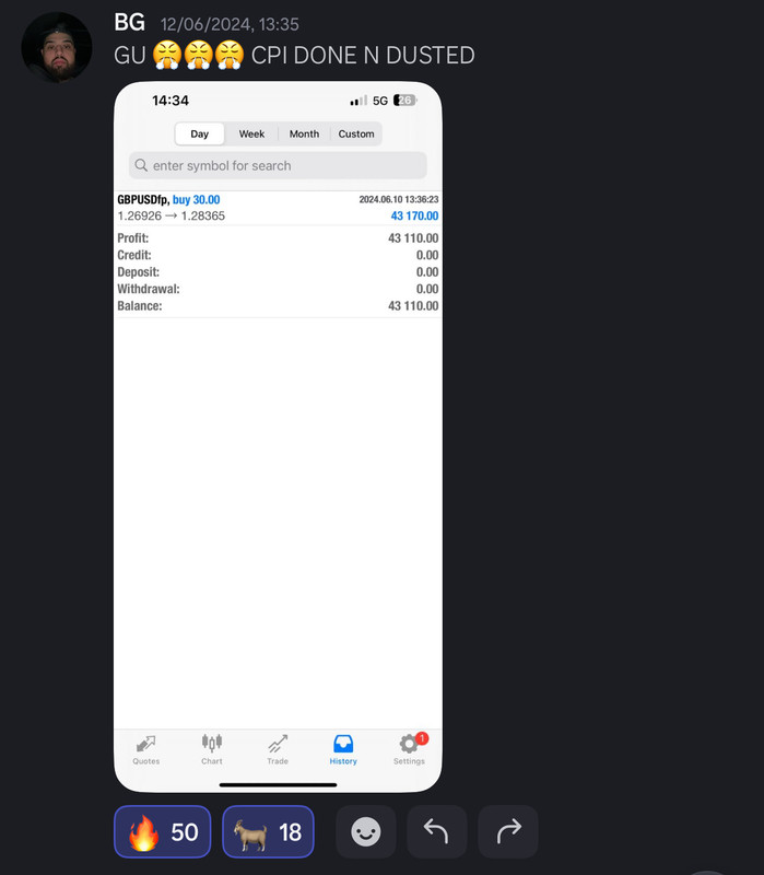 Come Learn Forex student trading result screenshot, 2024 archive, result 179 of 255