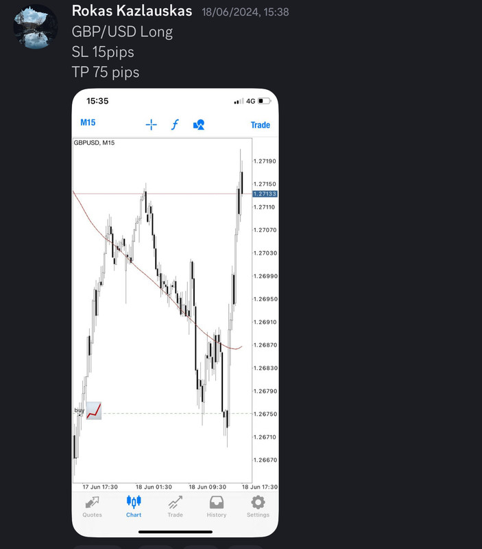 Come Learn Forex student trading result screenshot, 2024 archive, result 184 of 255