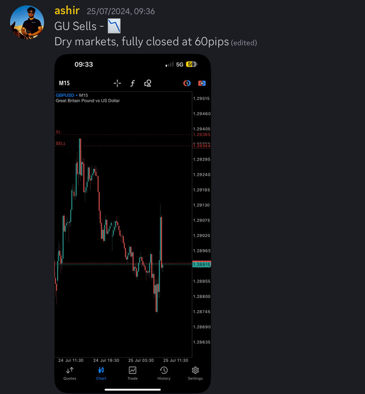Come Learn Forex student trading result screenshot, 2024 archive, result 196 of 255