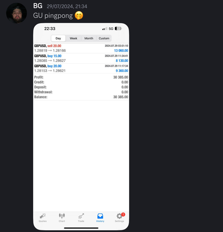 Come Learn Forex student trading result screenshot, 2024 archive, result 201 of 255