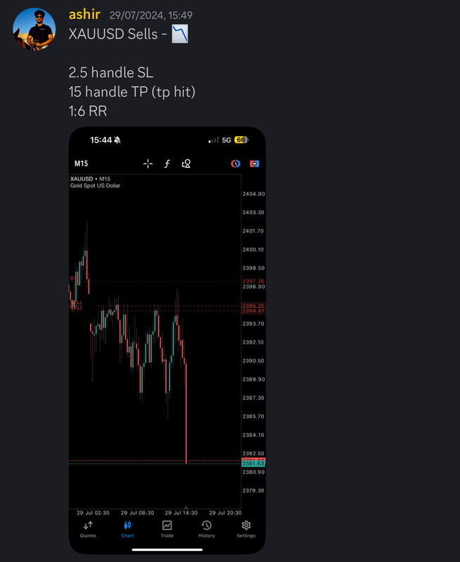 Come Learn Forex student trading result screenshot, 2024 archive, result 199 of 255