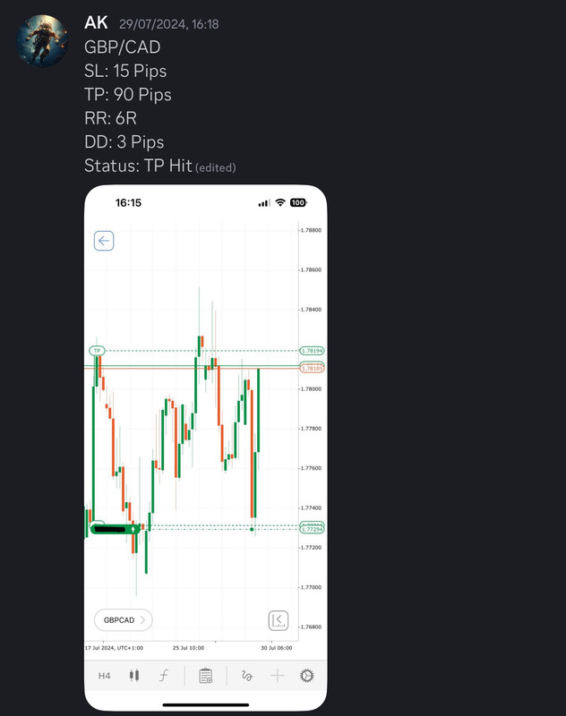 Come Learn Forex student trading result screenshot, 2024 archive, result 200 of 255