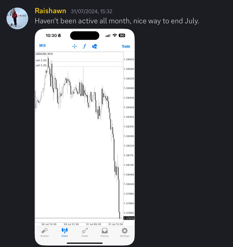 Come Learn Forex student trading result screenshot, 2024 archive, result 204 of 255