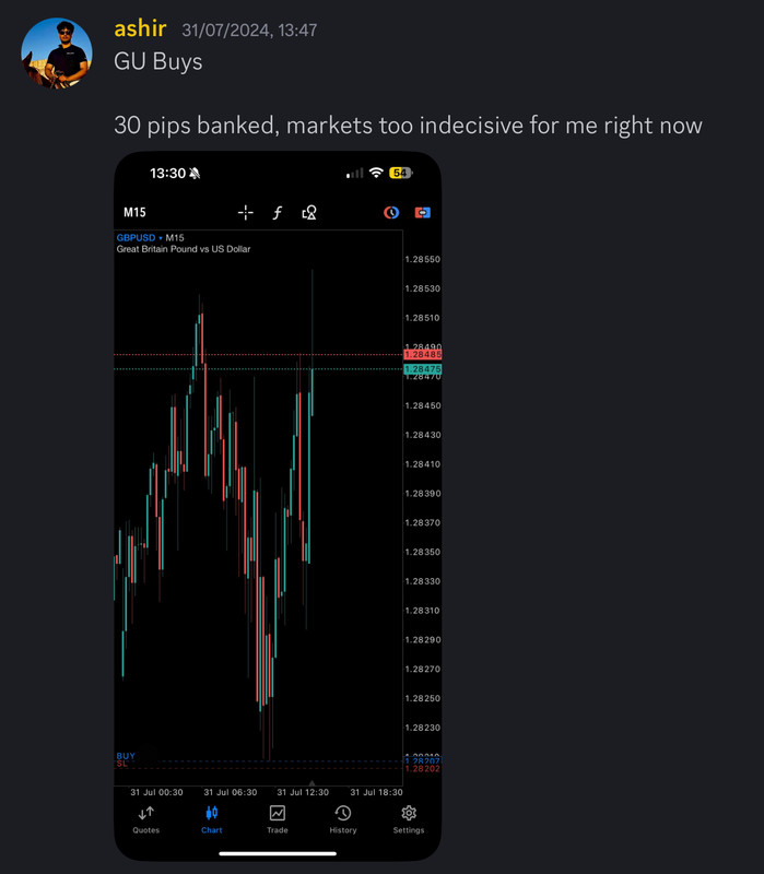 Come Learn Forex student trading result screenshot, 2024 archive, result 203 of 255