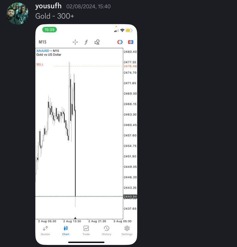 Come Learn Forex student trading result screenshot, 2024 archive, result 211 of 255