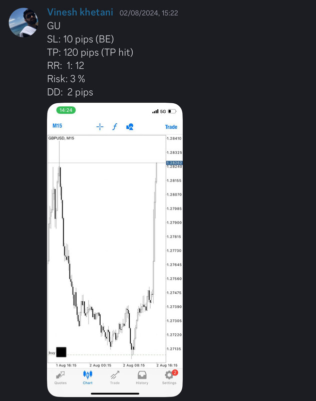 Come Learn Forex student trading result screenshot, 2024 archive, result 210 of 255