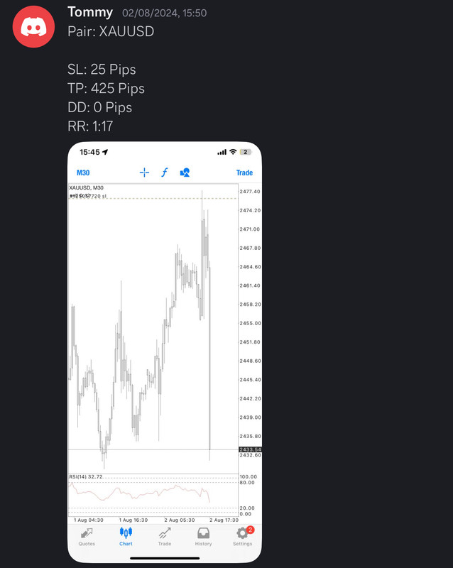 Come Learn Forex student trading result screenshot, 2024 archive, result 212 of 255