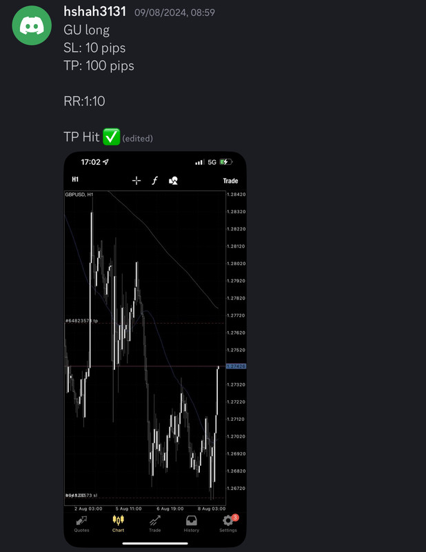 Come Learn Forex student trading result screenshot, 2024 archive, result 214 of 255