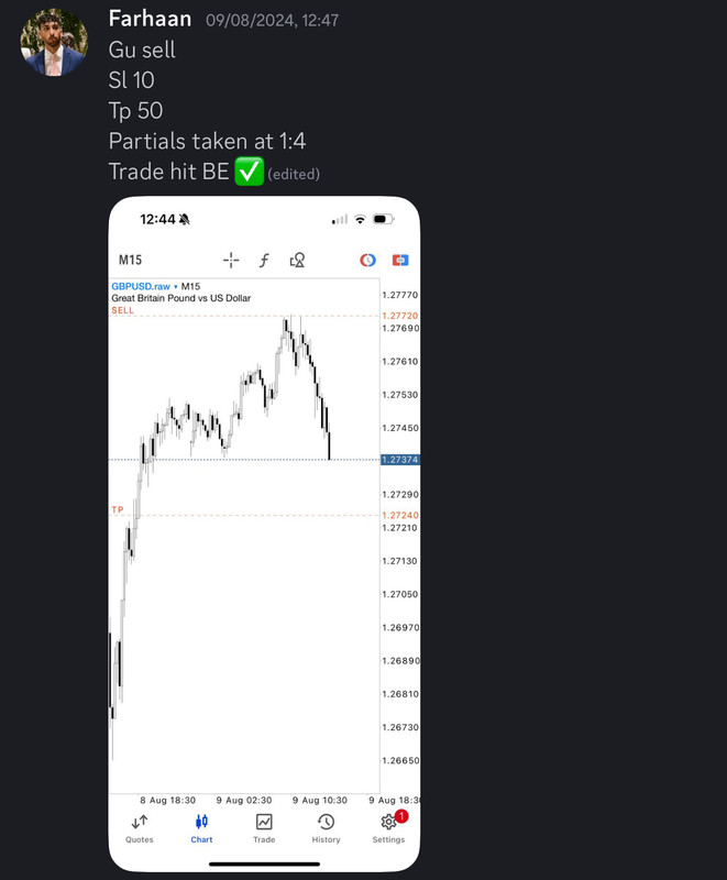 Come Learn Forex student trading result screenshot, 2024 archive, result 215 of 255