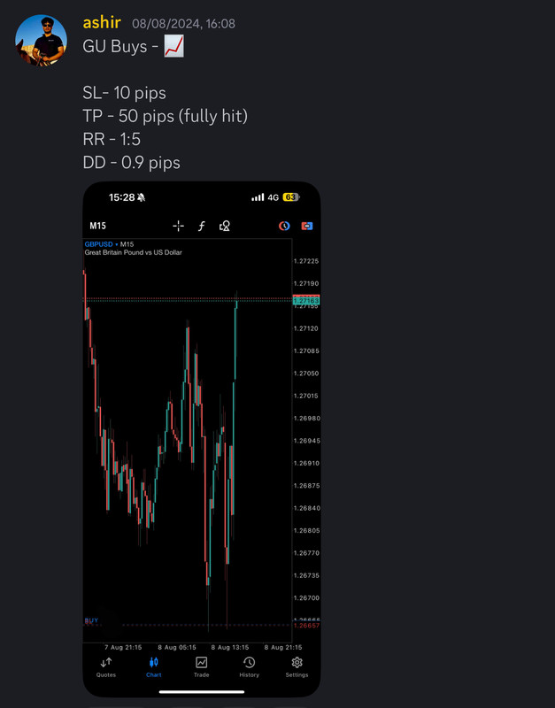 Come Learn Forex student trading result screenshot, 2024 archive, result 213 of 255