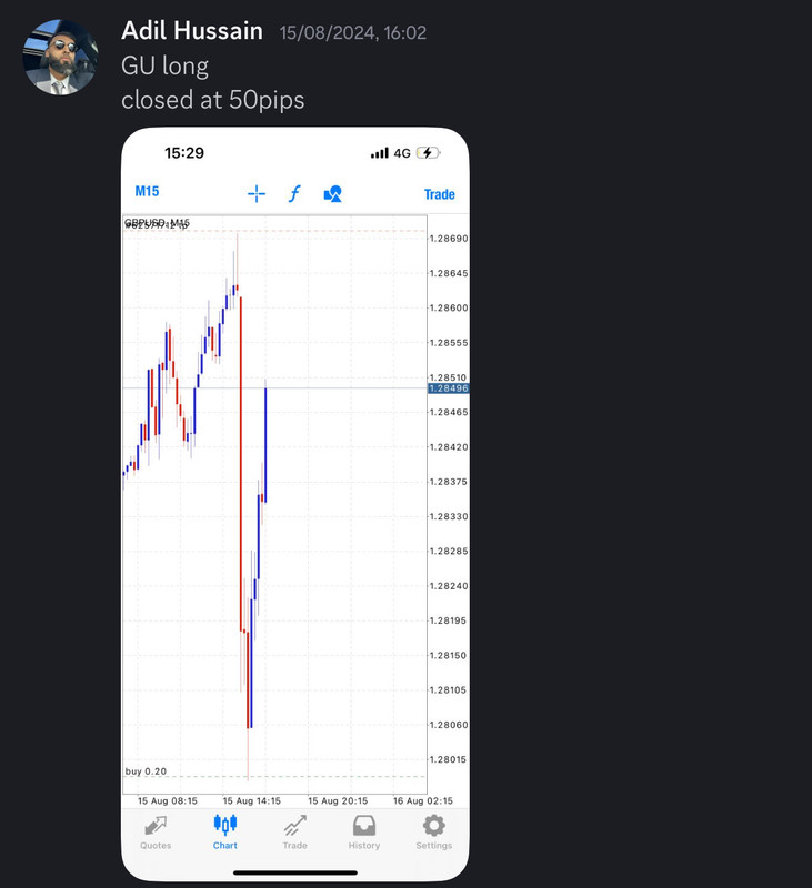 Come Learn Forex student trading result screenshot, 2024 archive, result 218 of 255