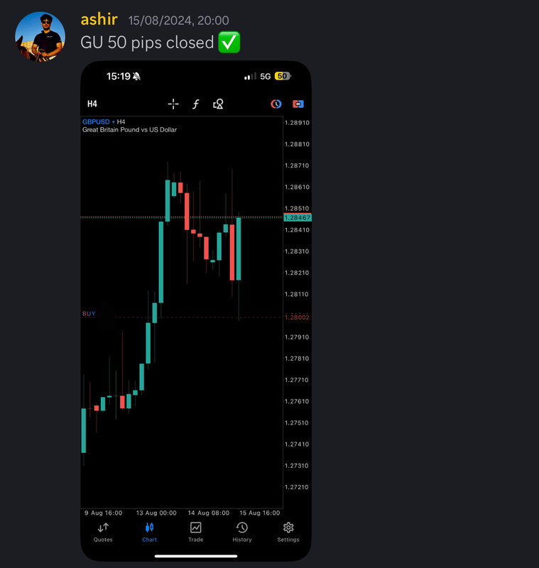 Come Learn Forex student trading result screenshot, 2024 archive, result 222 of 255
