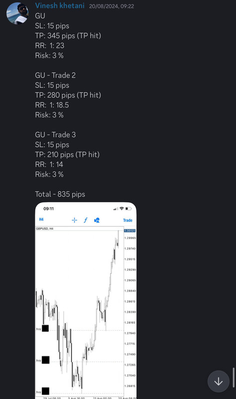 Come Learn Forex student trading result screenshot, 2024 archive, result 224 of 255