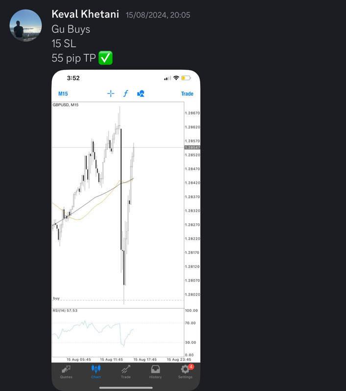 Come Learn Forex student trading result screenshot, 2024 archive, result 223 of 255