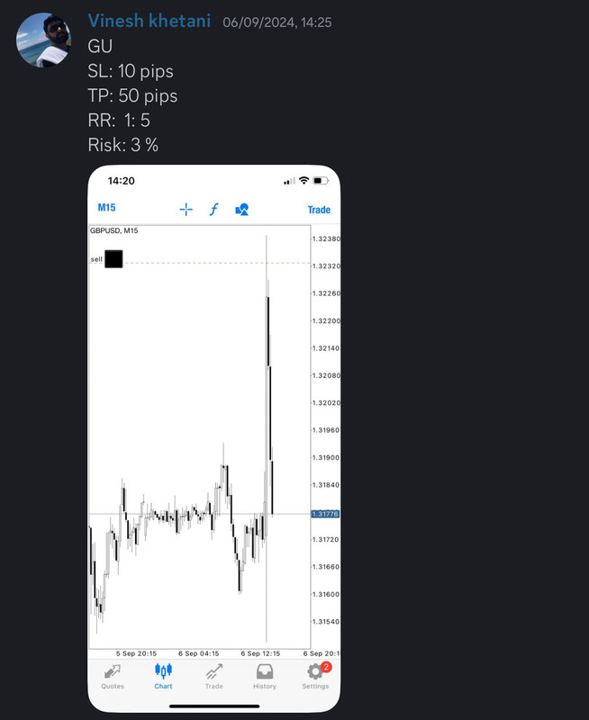 Come Learn Forex student trading result screenshot, 2024 archive, result 231 of 255