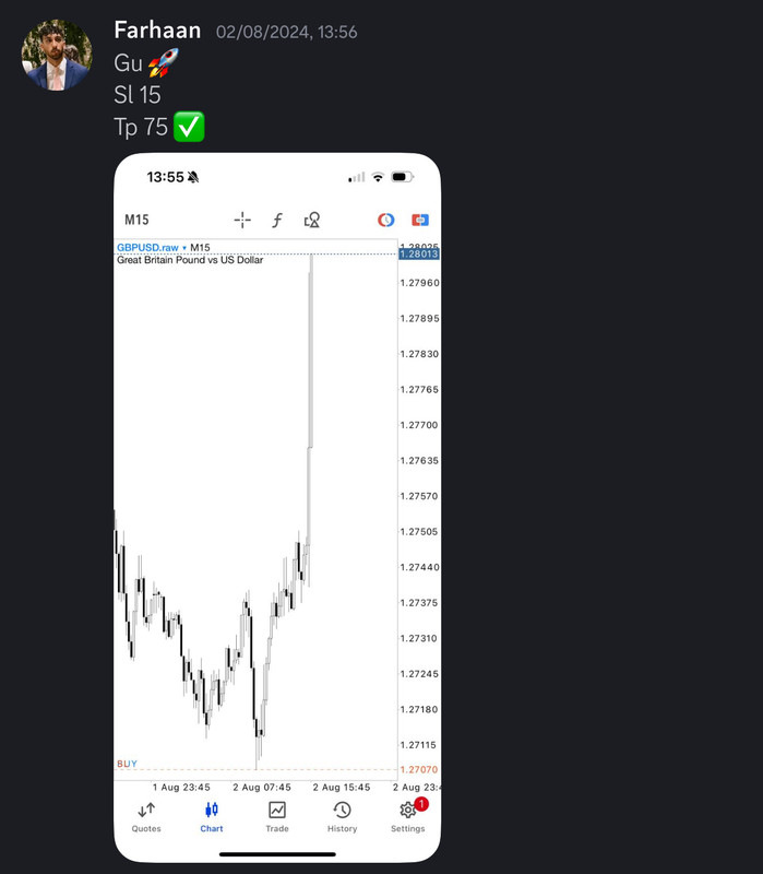 Come Learn Forex student trading result screenshot, 2024 archive, result 207 of 255