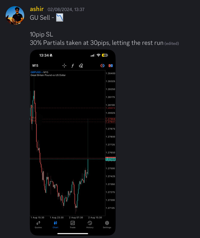 Come Learn Forex student trading result screenshot, 2024 archive, result 206 of 255