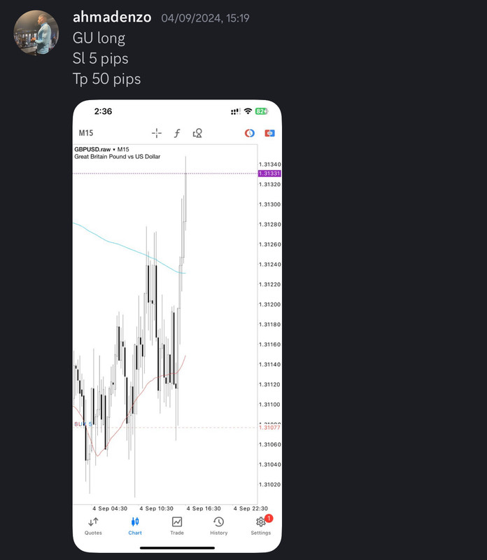 Come Learn Forex student trading result screenshot, 2024 archive, result 229 of 255