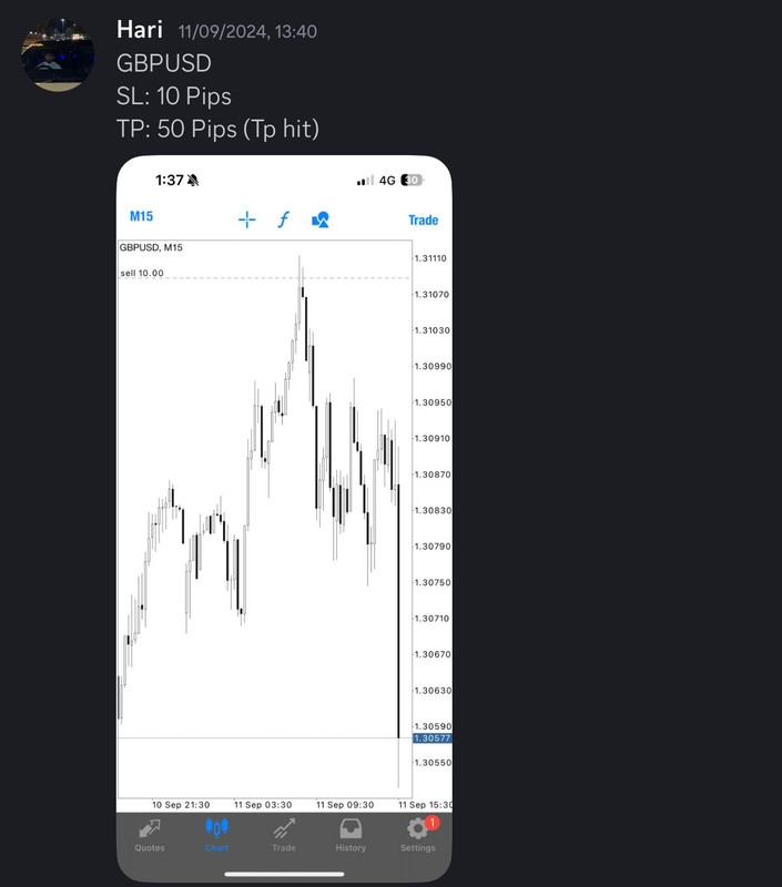 Come Learn Forex student trading result screenshot, 2024 archive, result 233 of 255