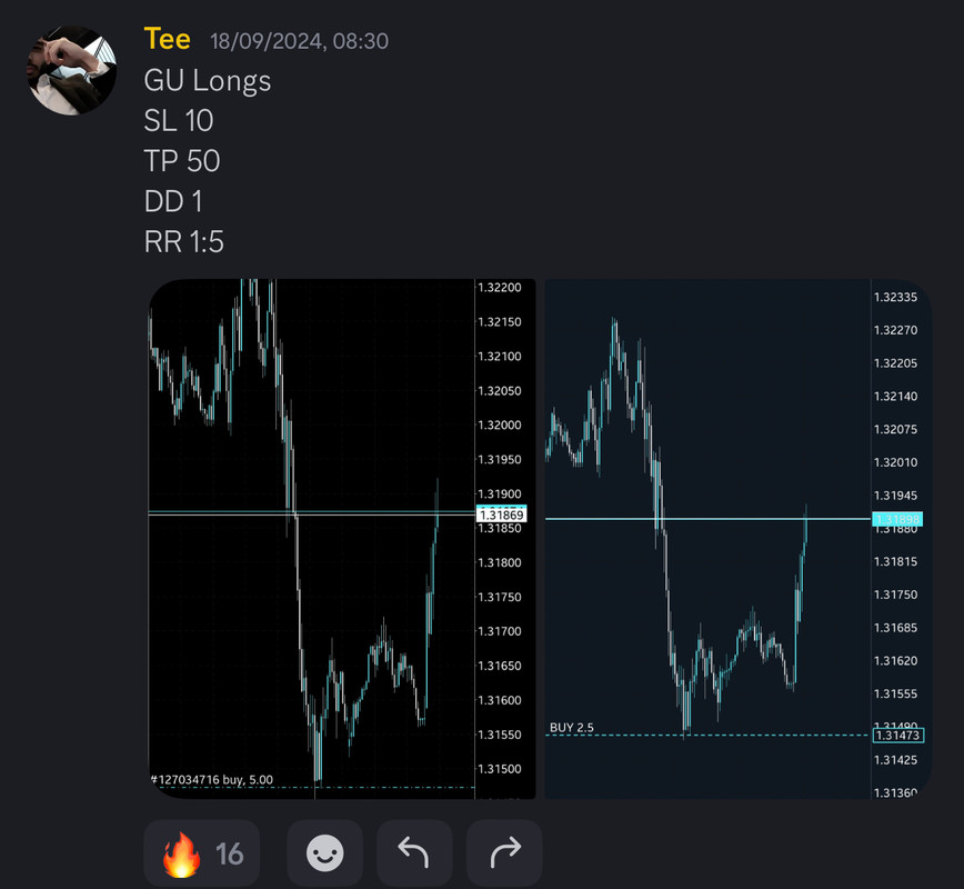 Come Learn Forex student trading result screenshot, 2024 archive, result 237 of 255