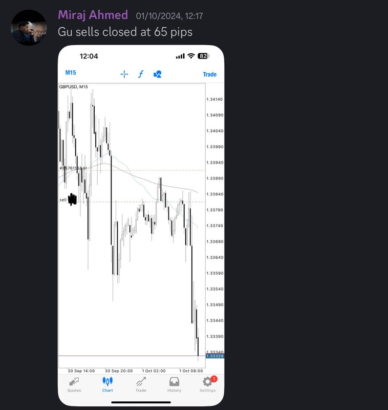 Come Learn Forex student trading result screenshot, 2024 archive, result 247 of 255