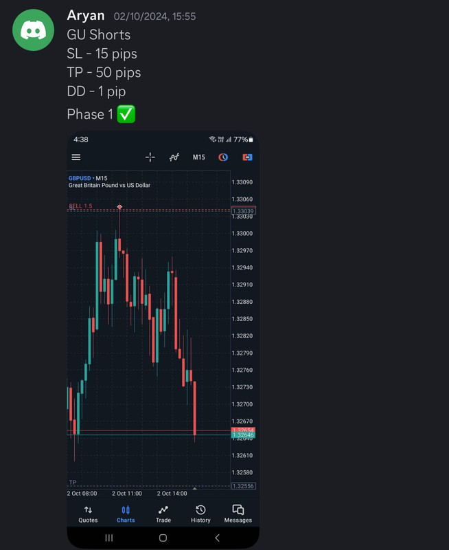 Come Learn Forex student trading result screenshot, 2024 archive, result 249 of 255