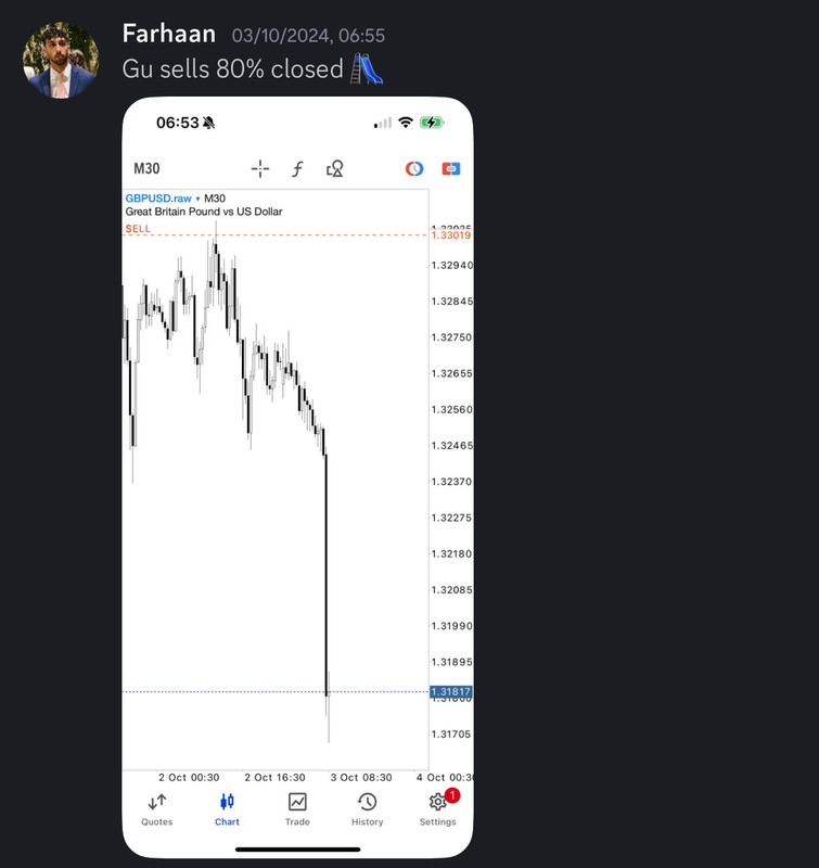 Come Learn Forex student trading result screenshot, 2024 archive, result 251 of 255