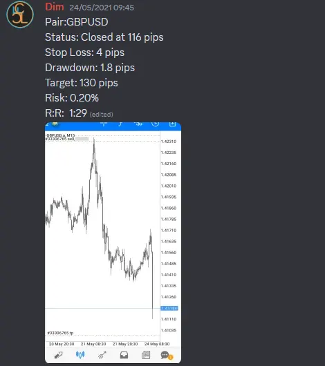 CLF student trading result 2021 no.25