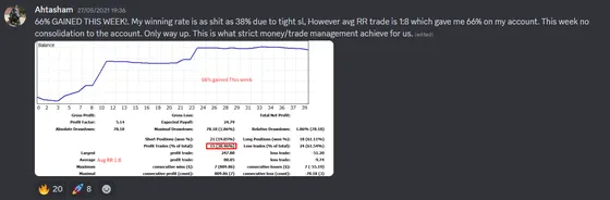 CLF student trading result 2021 no.34