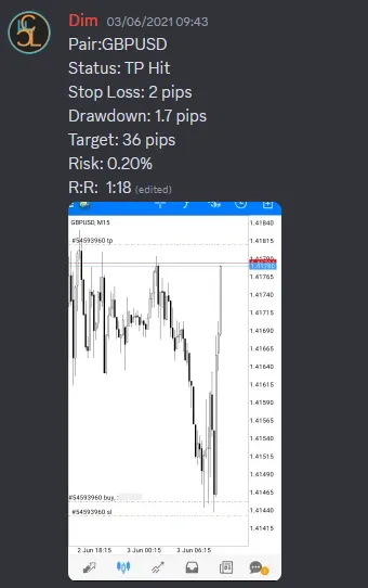 CLF student trading result 2021 no.44