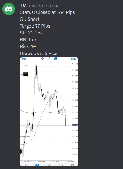 CLF student trading result 2021 no.52