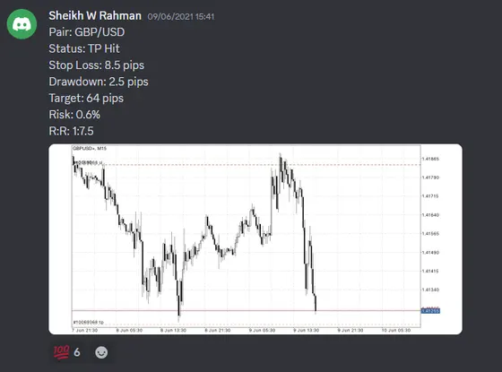 CLF student trading result 2021 no.56