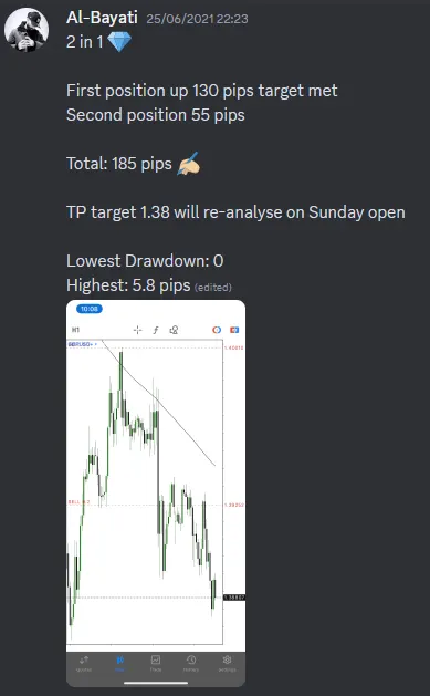 CLF student trading result 2021 no.63