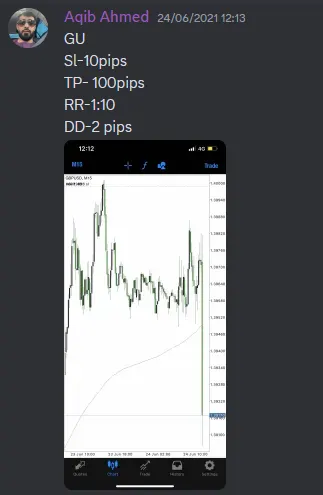 CLF student trading result 2021 no.61