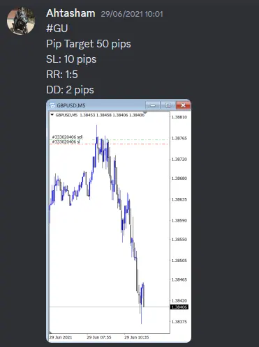 CLF student trading result 2021 no.66