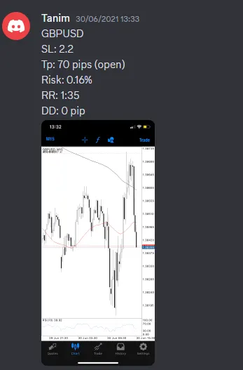 CLF student trading result 2021 no.69