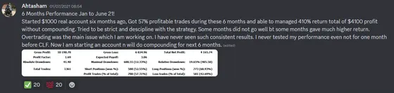 CLF student trading result 2021 no.76